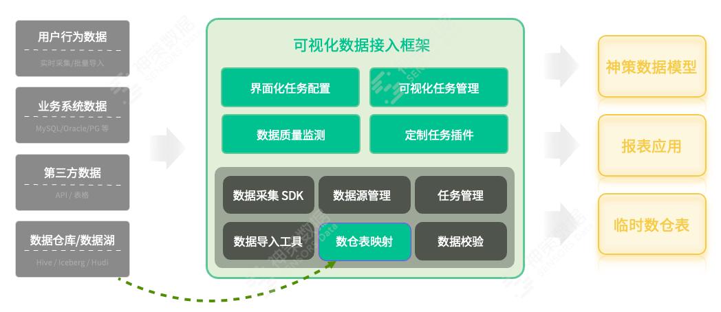 案例丨营销5.0时代，神策数据银行数字化营销实践解读