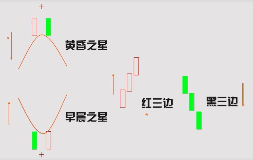 k线干货,炒股k线图几根线的含义