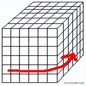 三阶四阶通用魔方公式,六阶魔方棱块特殊公式图解