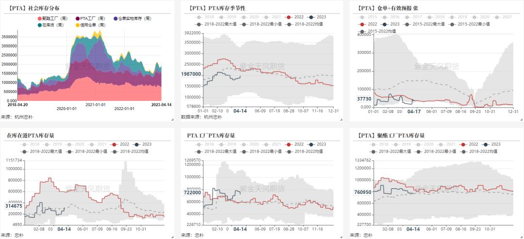 ptameg走势分析,pta现货流动性偏紧