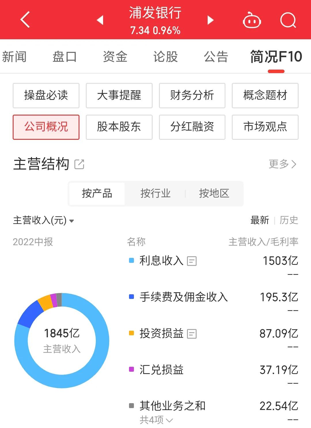 每日一股601186,每日一股中国银行