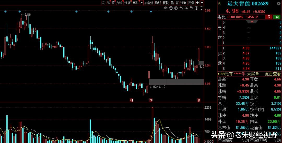 机器视觉股票龙头股,机器视觉概念股002236
