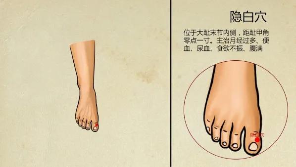 神奇的隐白穴，止血的要穴