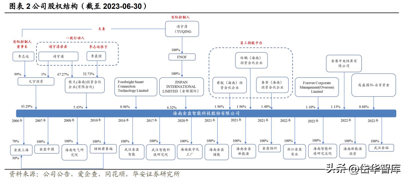 深耕新能源领域,深耕于新能源领域