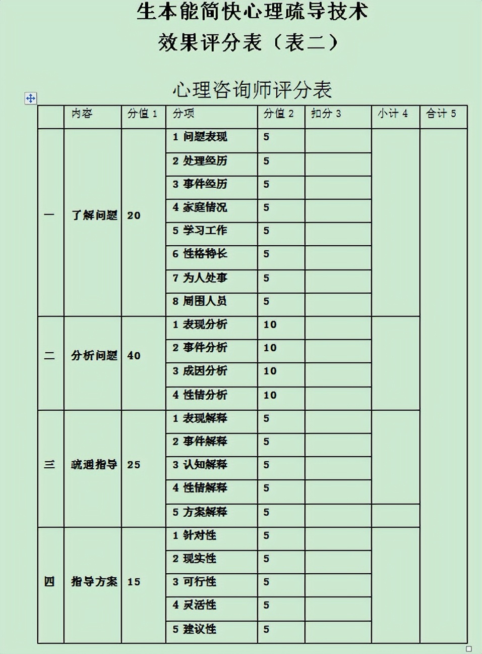 心理咨询师案例讲解,心理咨询师经典案例