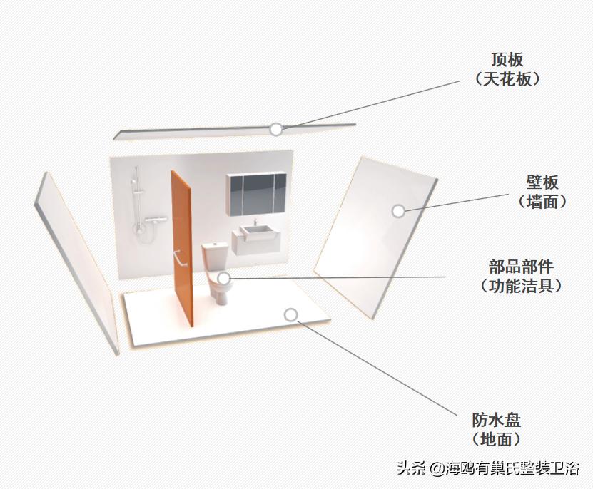 日本流行卫浴产品,整体卫浴集成卫生间优缺点