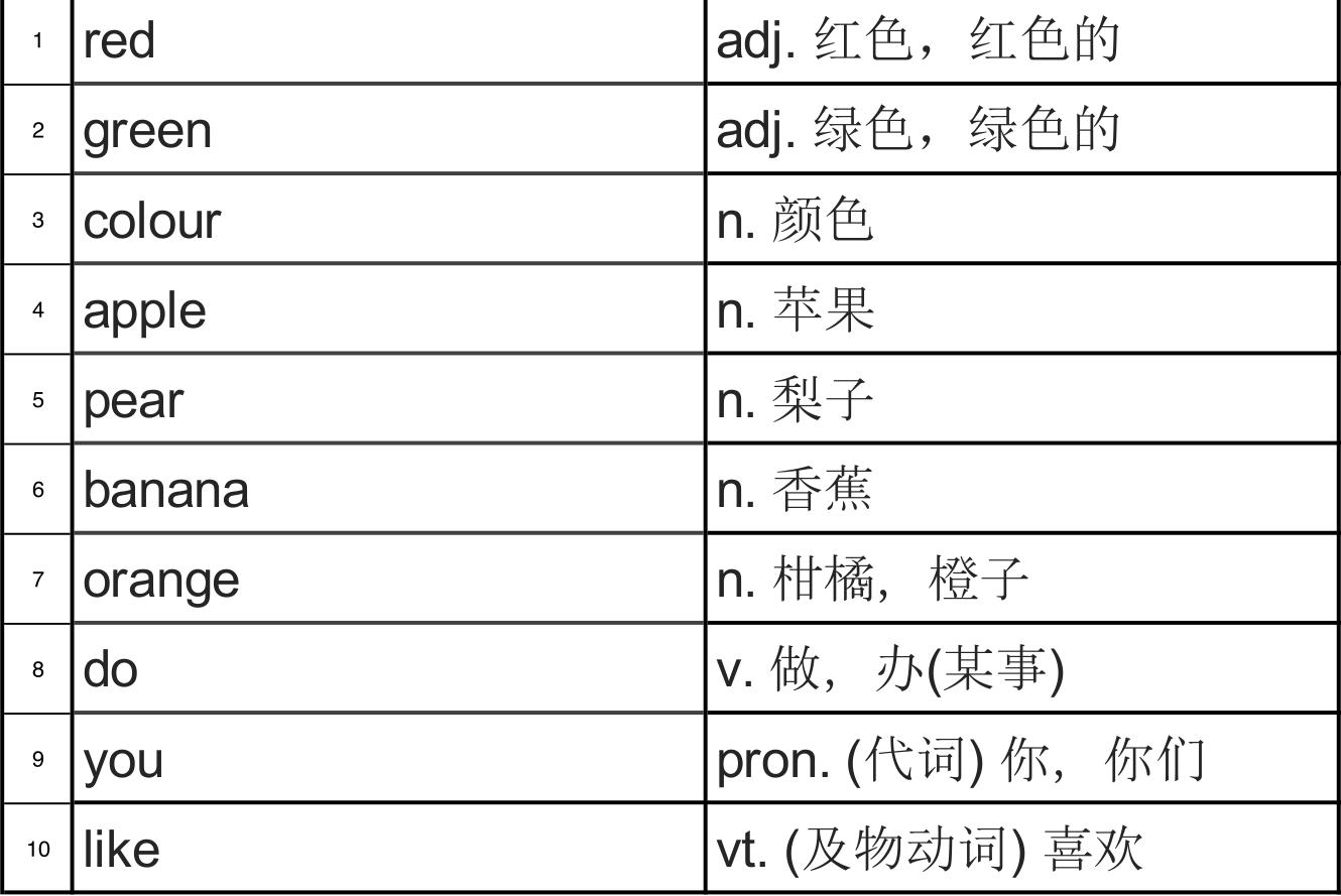 小学900基础词汇词源解析,小学单词词汇量人教版