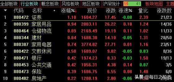 2021年9月14日股市大盘走势预测,2021.8.26日大盘下午走势预判