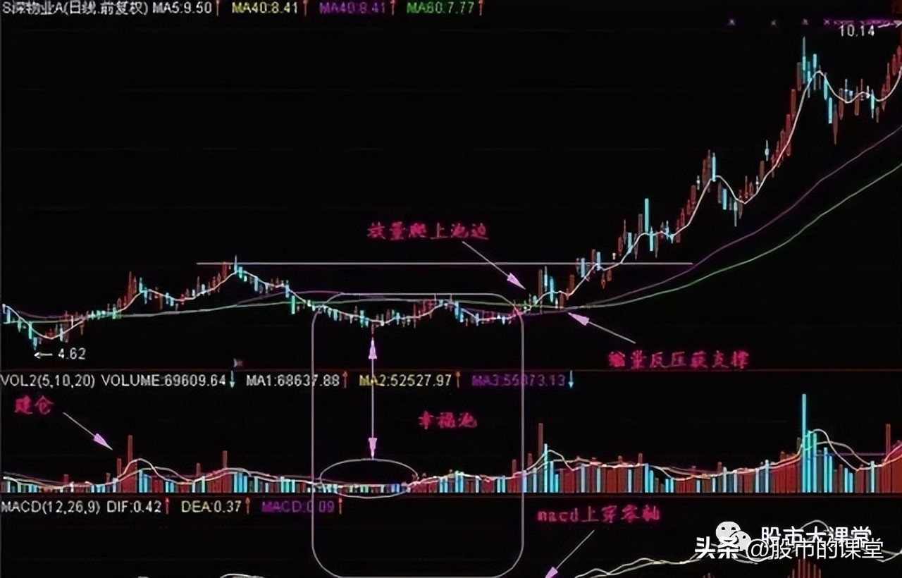 股票主力操盘全过程,学会股票知识
