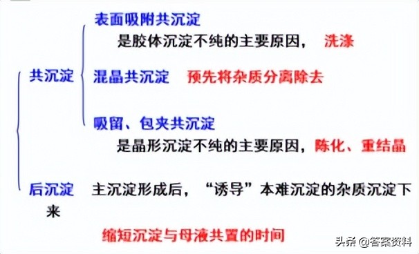 分析化学常考知识点,分析化学期末复习试题及答案