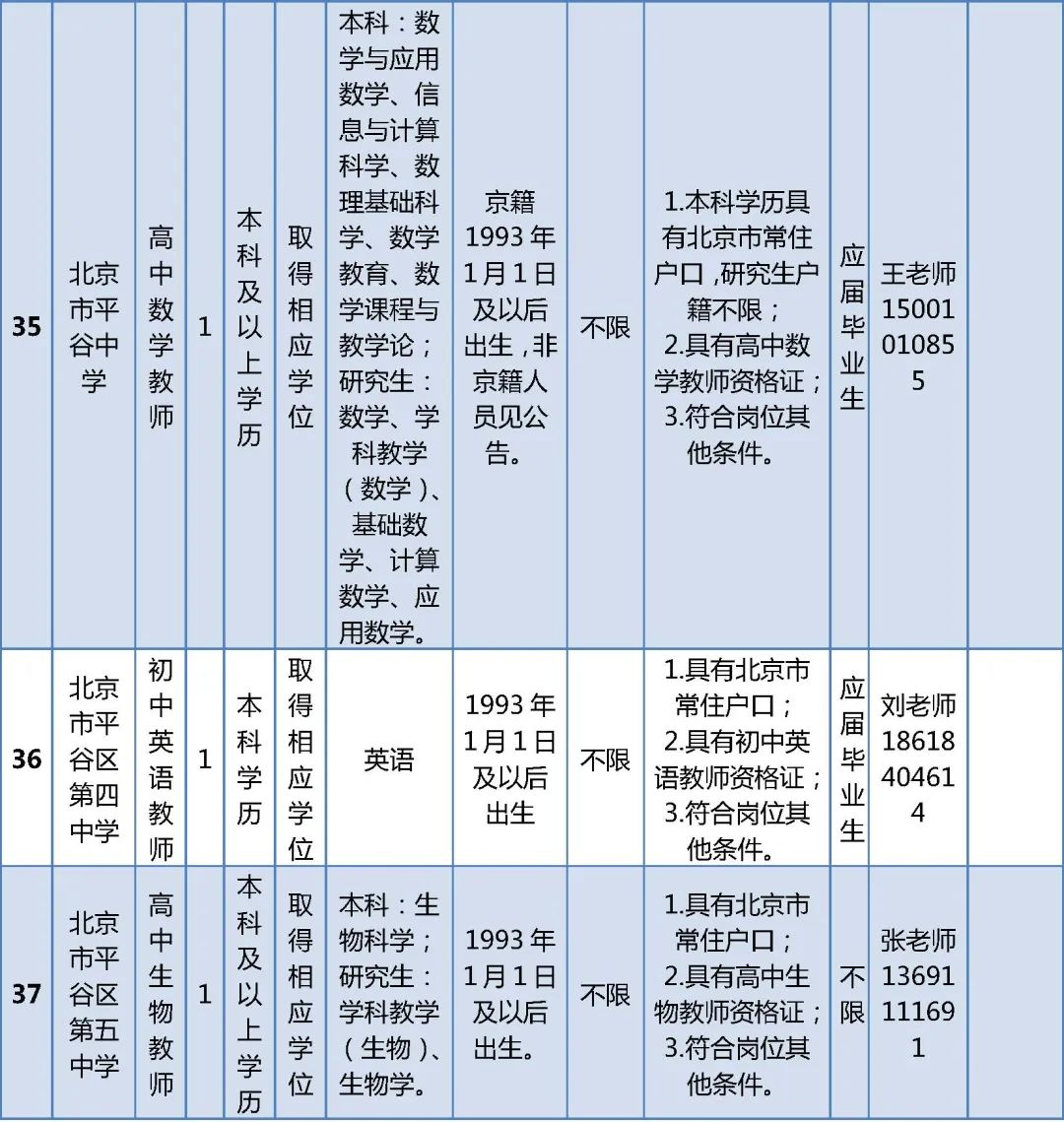 北京市平谷区教委招聘教师职位表,2018年平谷招聘编外教师