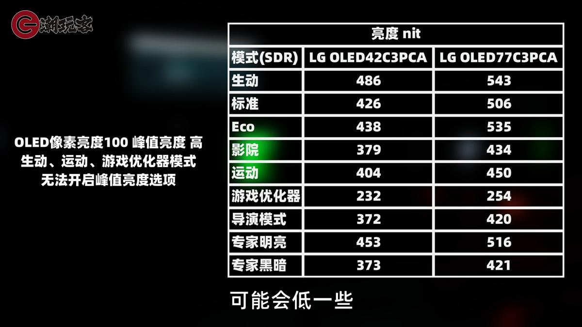 lg49寸4k液晶电视测评,lg32ep950oled显示器