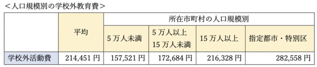 小孩在日本上学花费,日本孩子念书需要多少钱