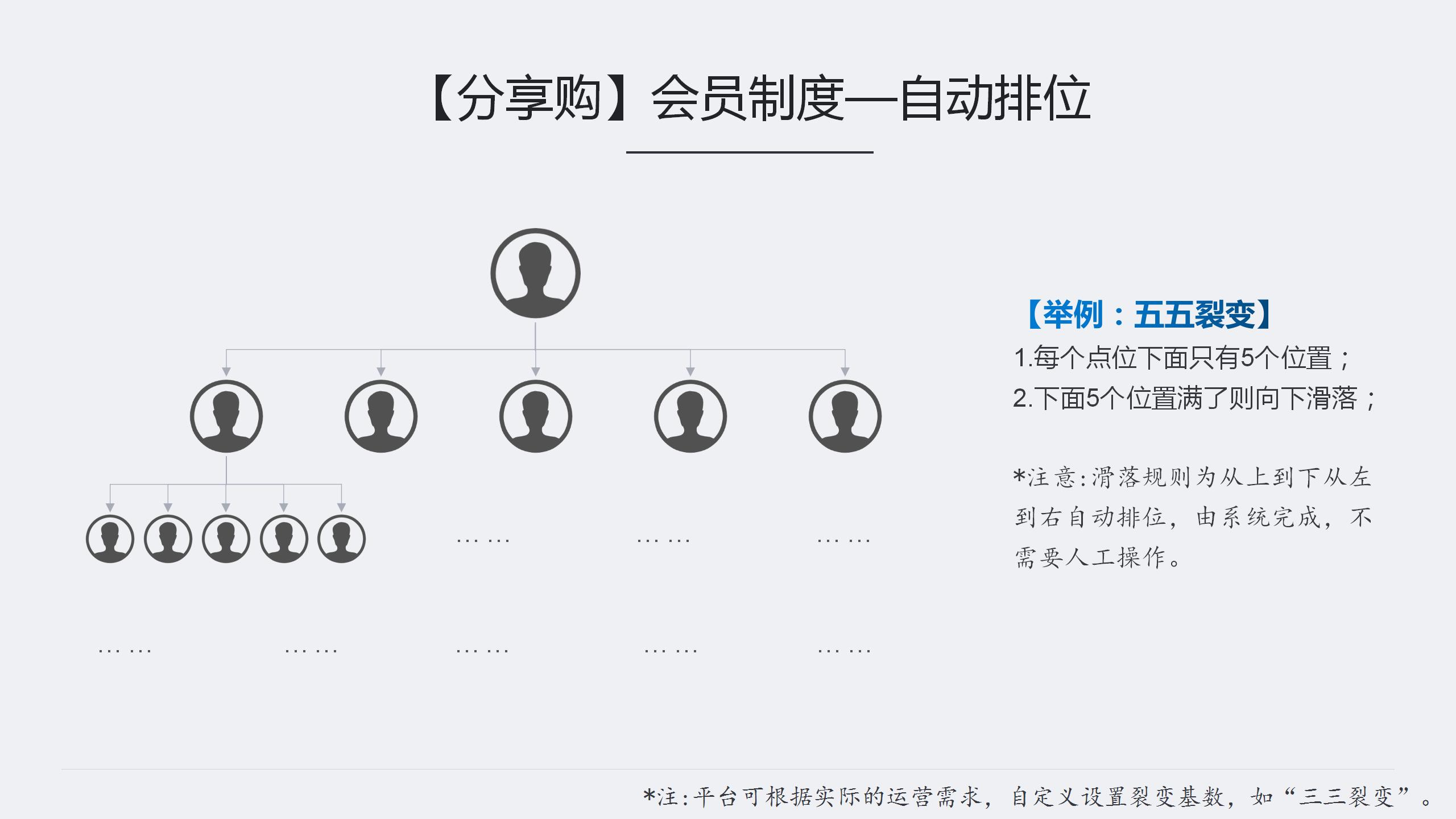 分享购模式的玩法你知道多少,分享购详细讲解