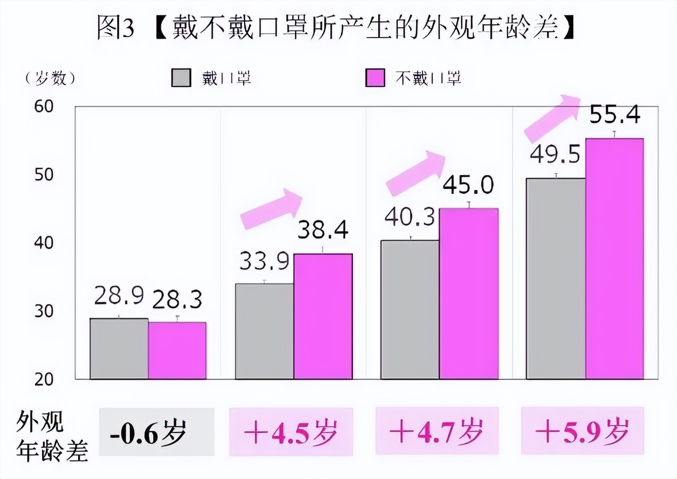 如何化妆消除法令纹最有效办法,泪沟重法令纹重鼻子塌怎么化妆