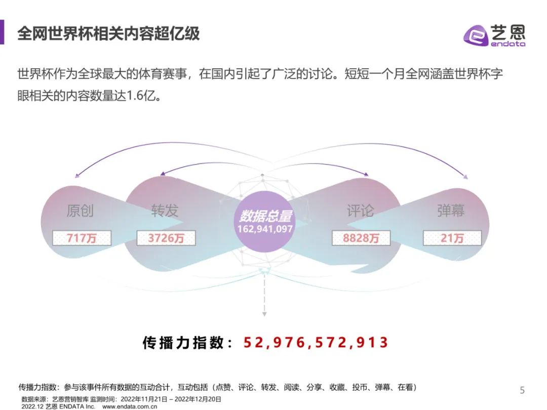 世界杯营销复盘,2018年世界杯营销策略