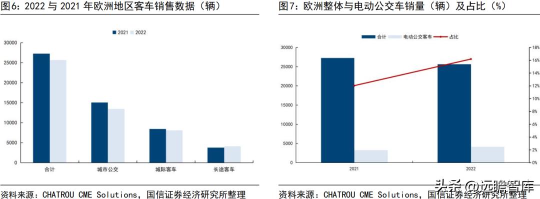 宇通客车2019年何去何从,宇通客车最新分析