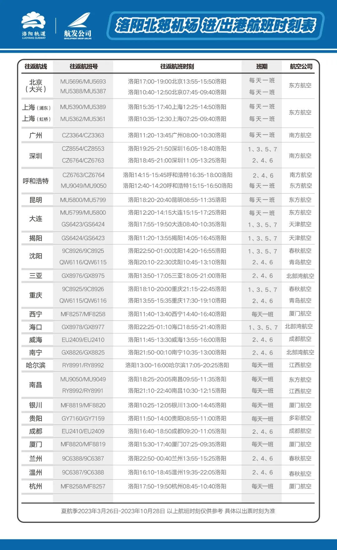 洛阳航线,洛阳新增多少条旅游航线