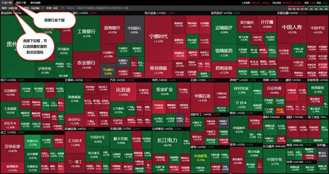 通达信软件板块代码怎么找到,通达信大盘云图在哪