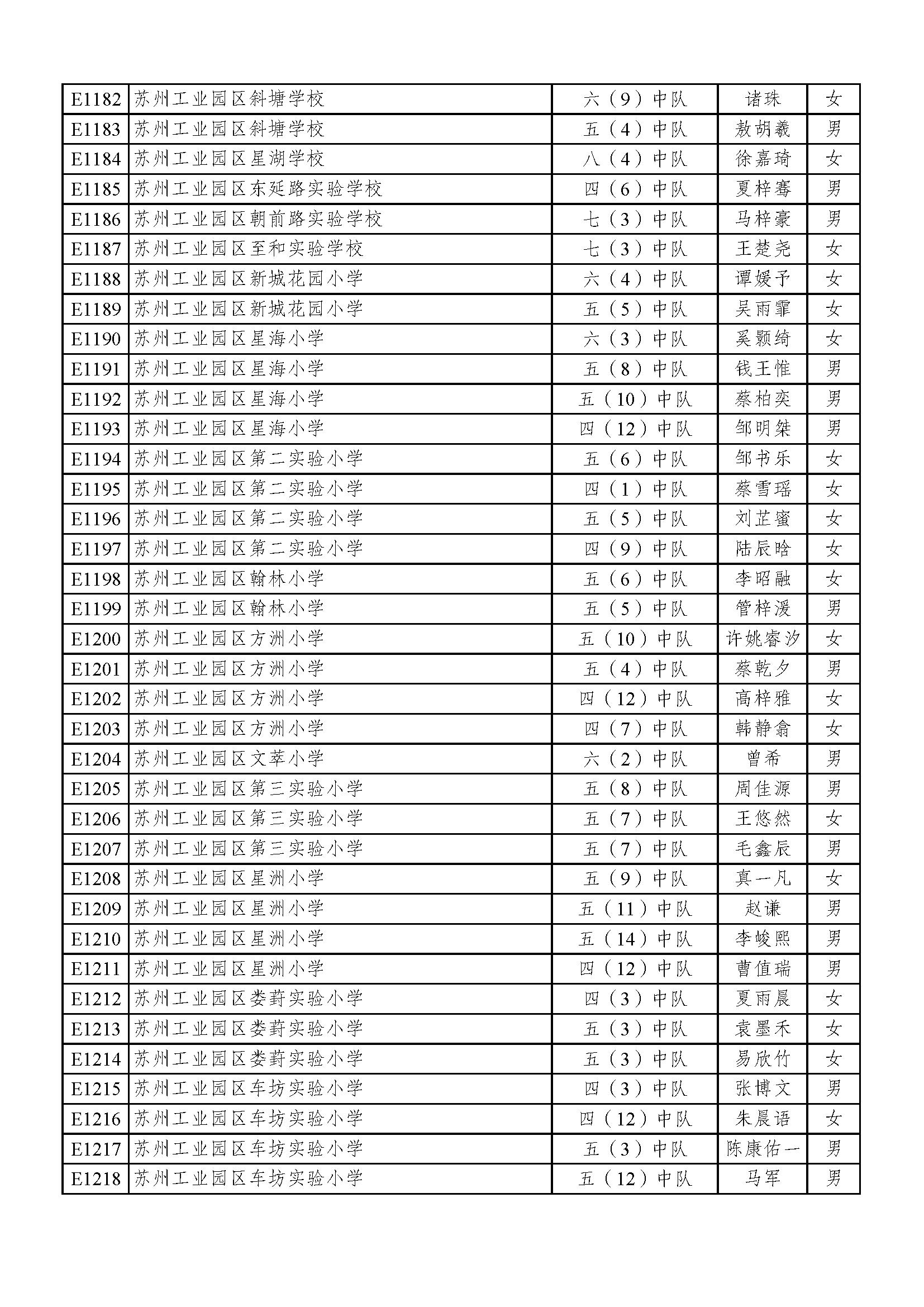 2022苏州好少年名单,2023年苏州好少年公示全部名单