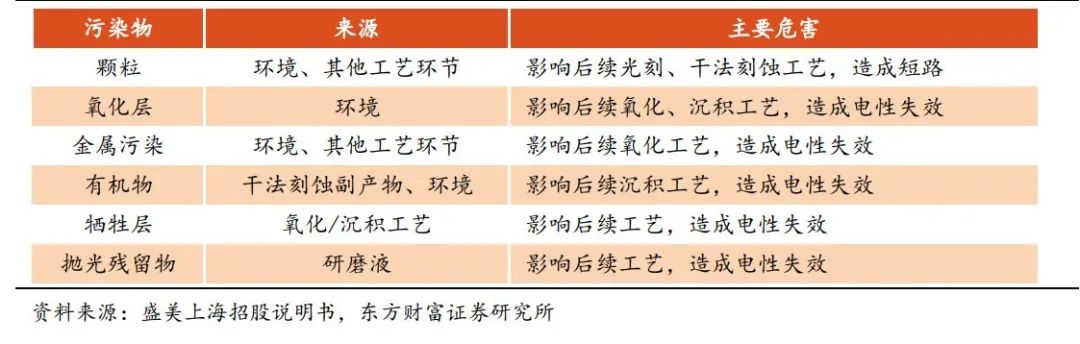 溢价331%！盛美上海估值6亿收购韩国Ninebell以保障供应值不值？