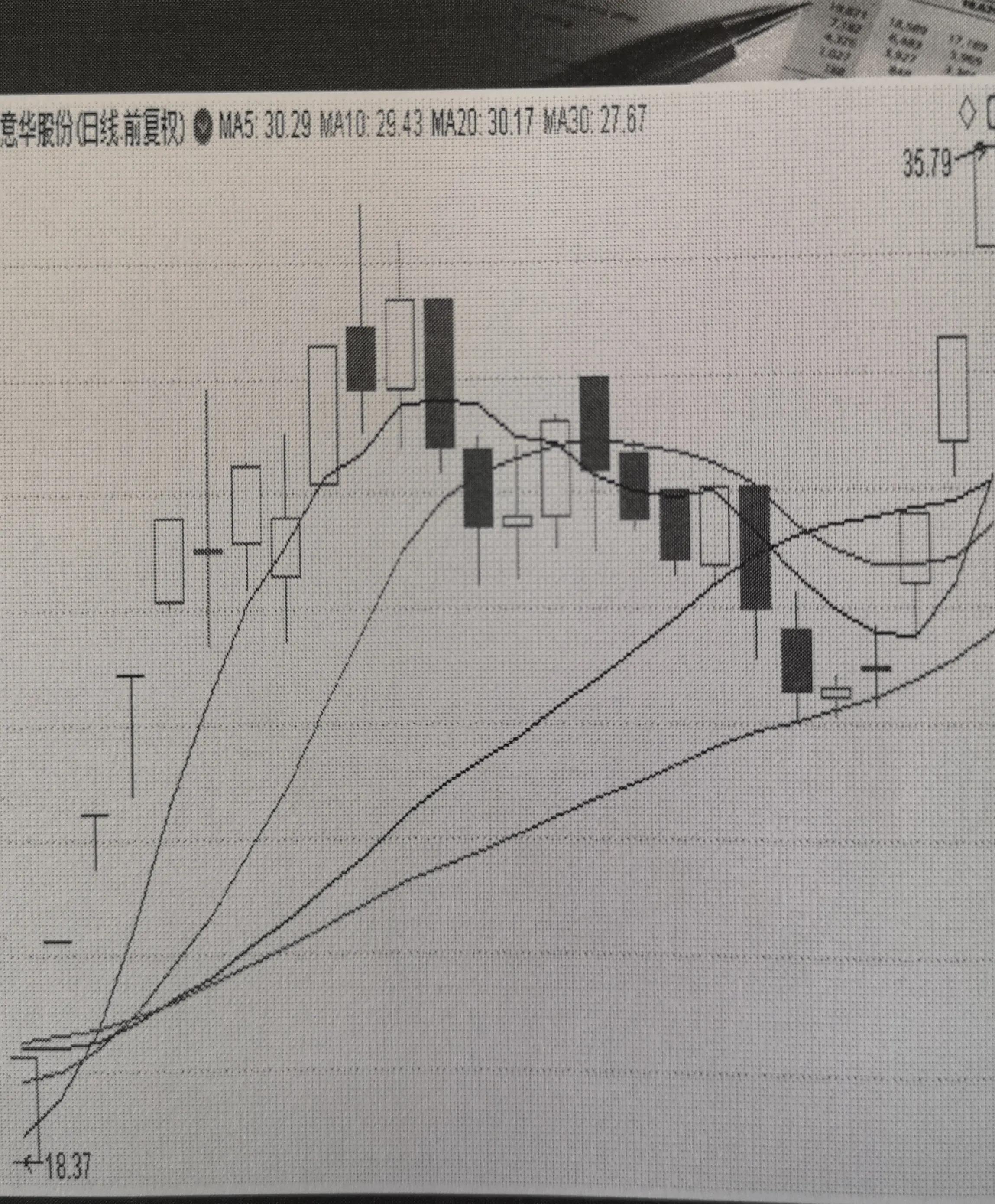 20220704从赣能股份的5连板谈股票走势到底有没有规律