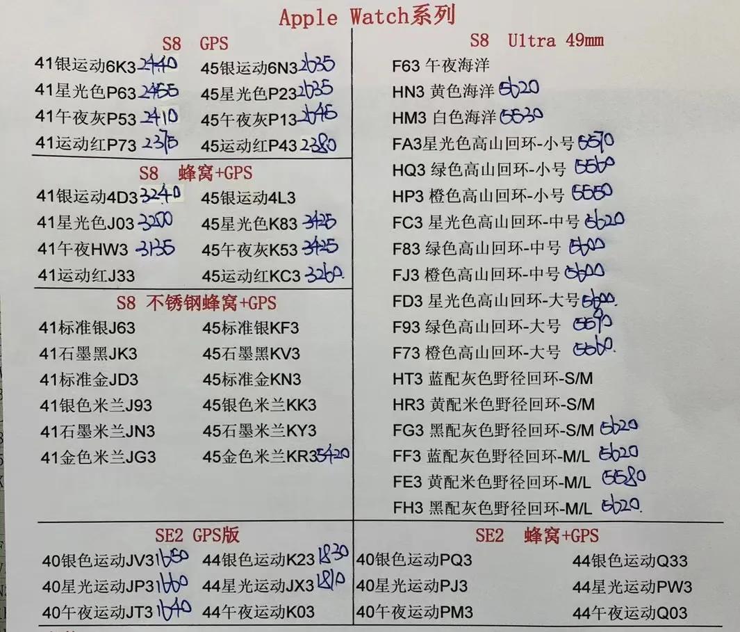 6月30日华强北全新手机报价单