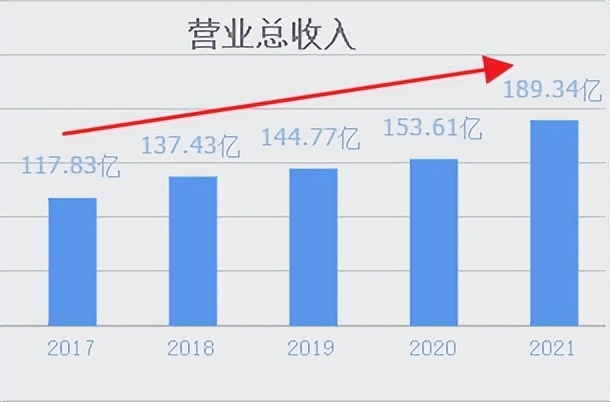 绿色电力小龙头！风能+临界发电还有1200万吨煤炭产量，股价仅4元