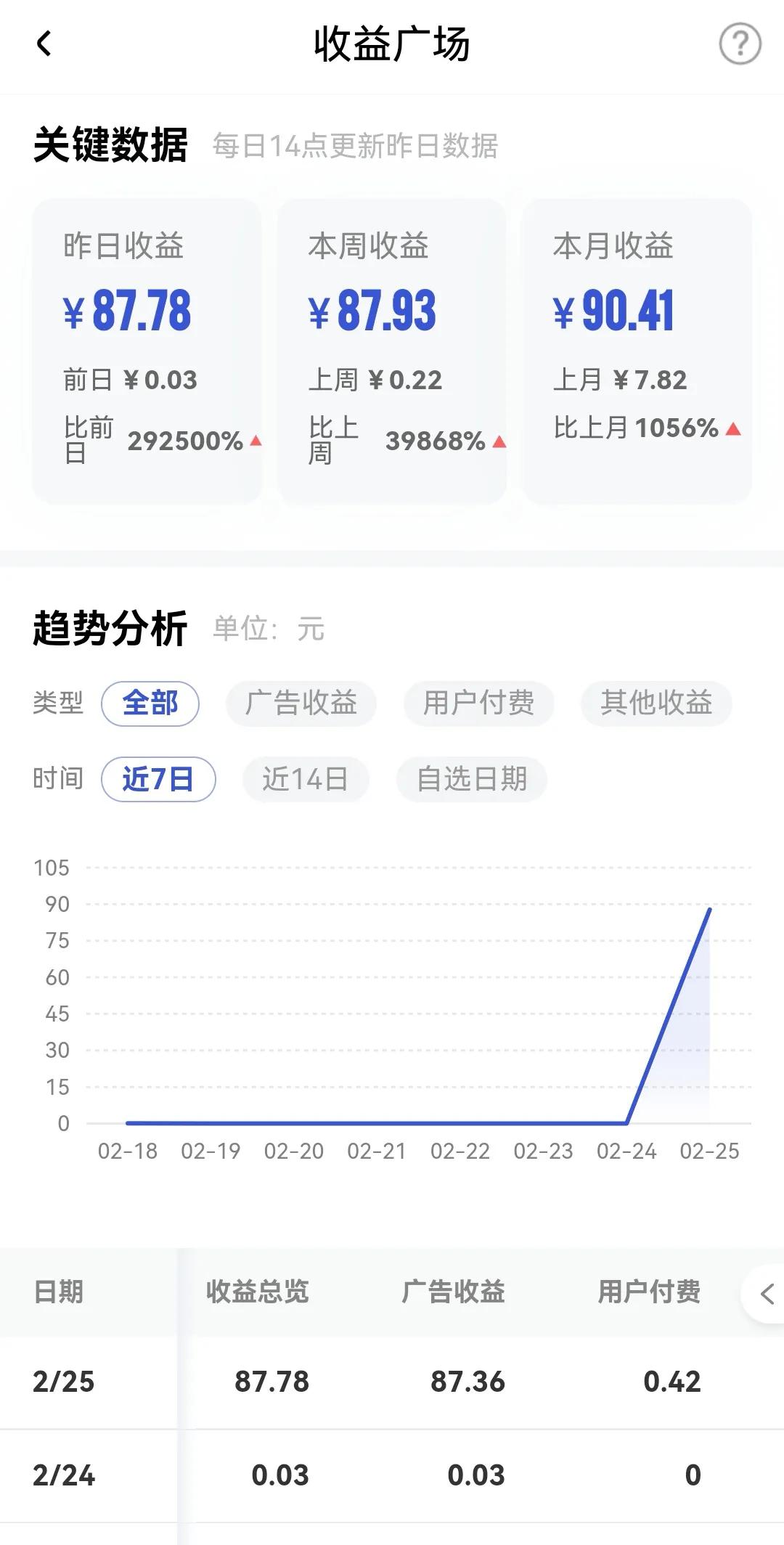 头条和百家号哪个赚得多?,百家号发动态和发文章哪个收益高