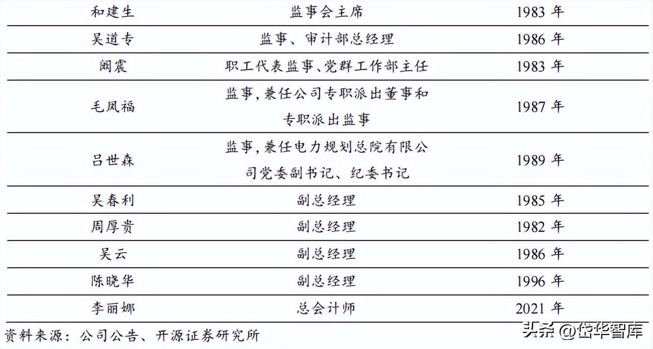 能源新基建潜力龙头,新能源发电未来发展趋势