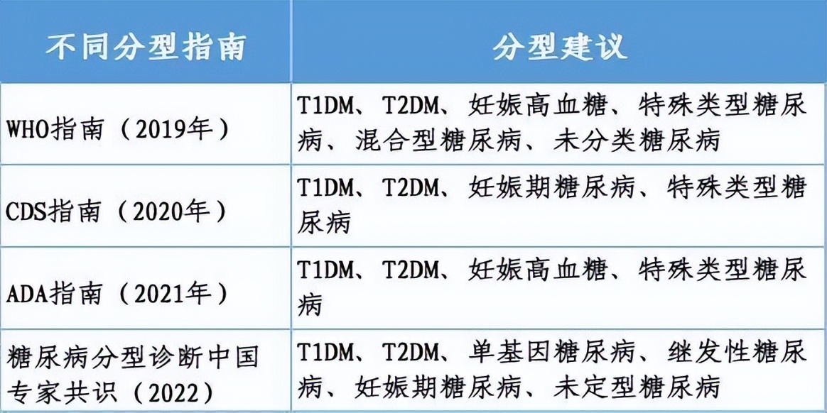 糖尿病最新分型邹大进,糖尿病精准分型路在何方