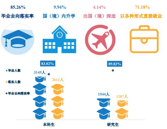 天津财经大学热门专业及分数线,天津财经大学在天津就业前景排名
