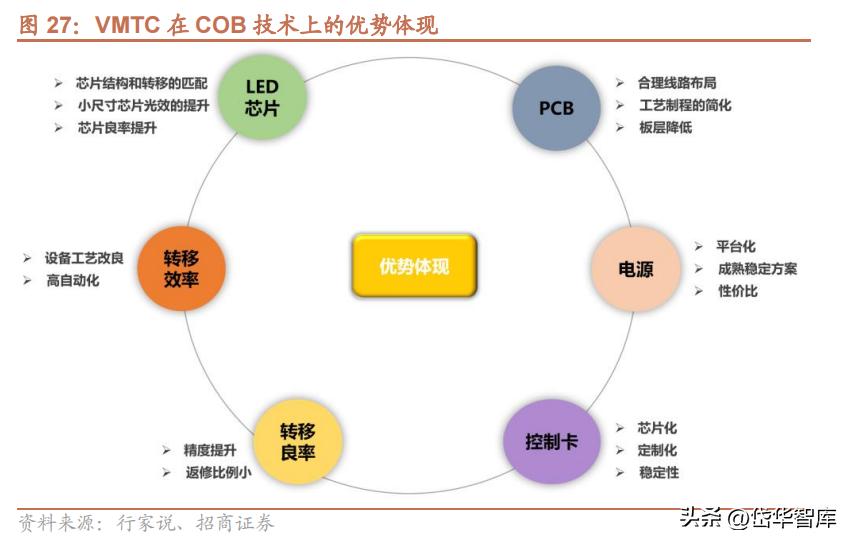 电视oem公司,电视产业前景