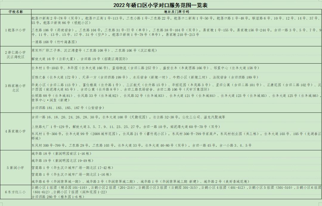 三环内价格洼地,价格虚高的几个片区