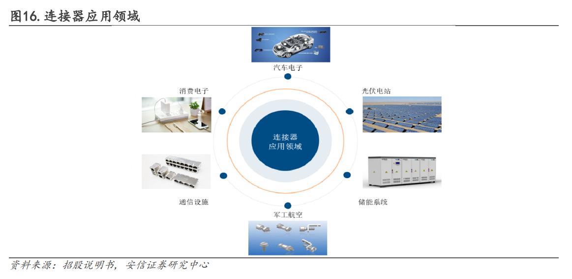 光伏接线盒与连接器先锋企业，快可电子：国产替代率正不断提升