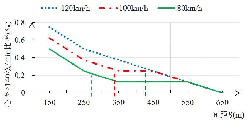 b型单喇叭立交,b型单喇叭互通式立交