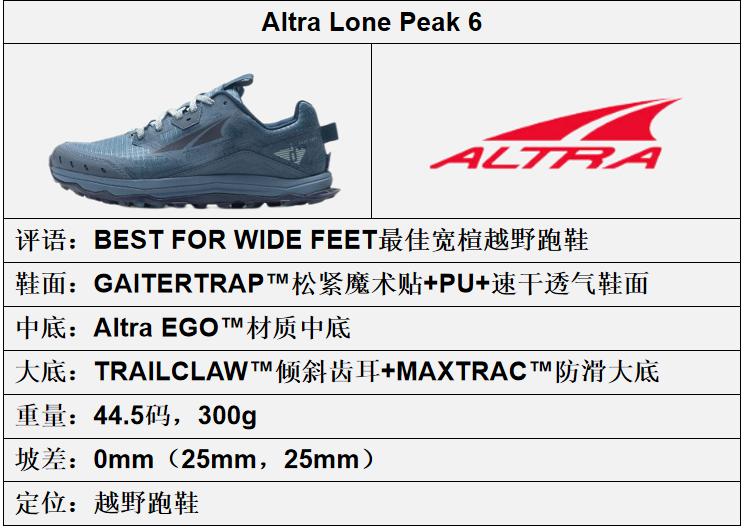 最耐穿的越野跑鞋排行榜前十名,跑者世界十佳越野跑鞋