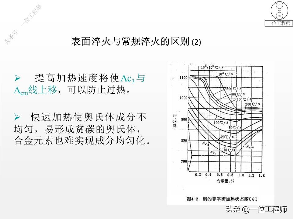 表面淬火怎样才能达到均匀度标准,表面淬火和整体淬火如何选择