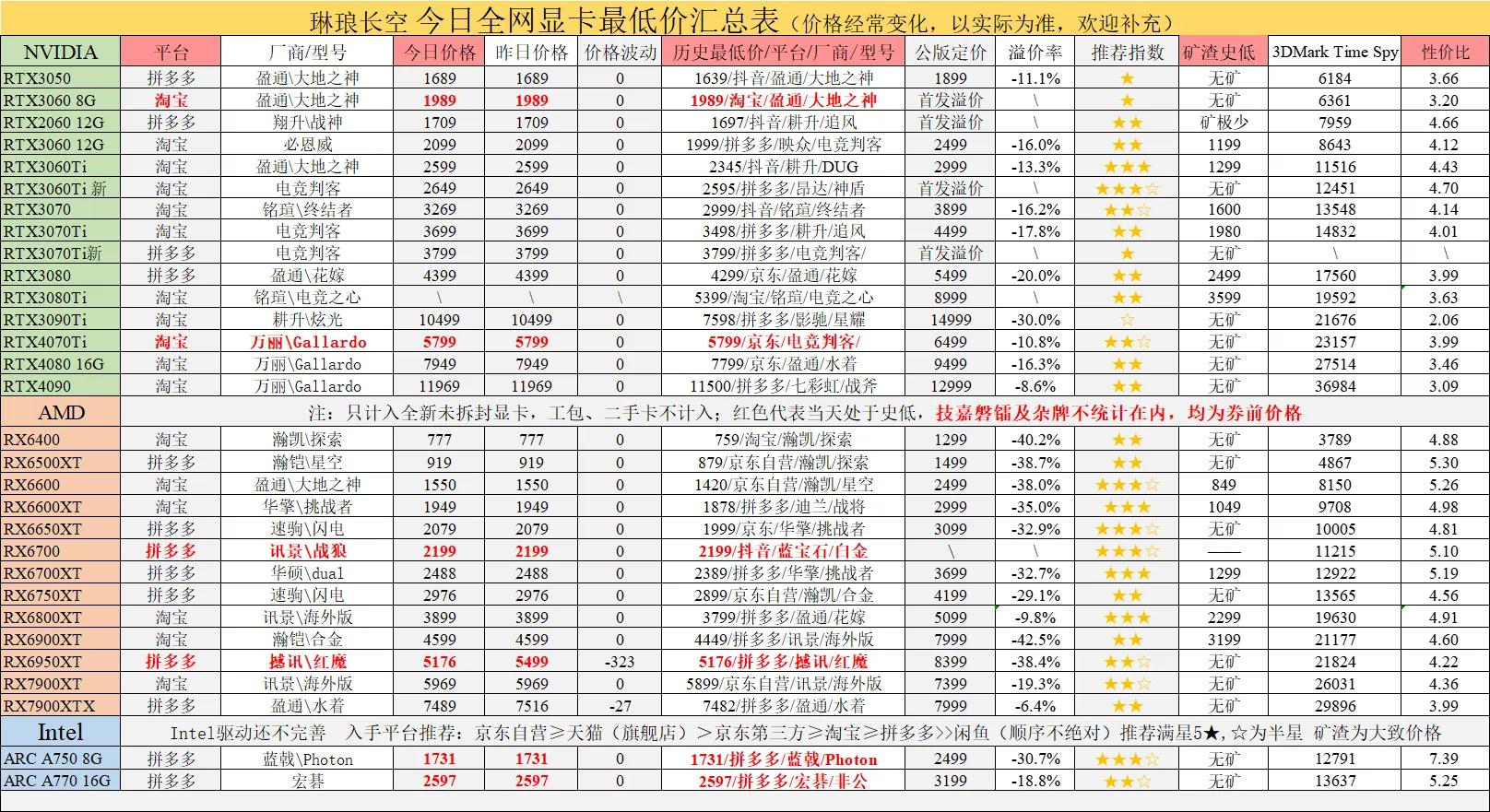 显卡以旧充新,显卡以旧换新靠谱吗