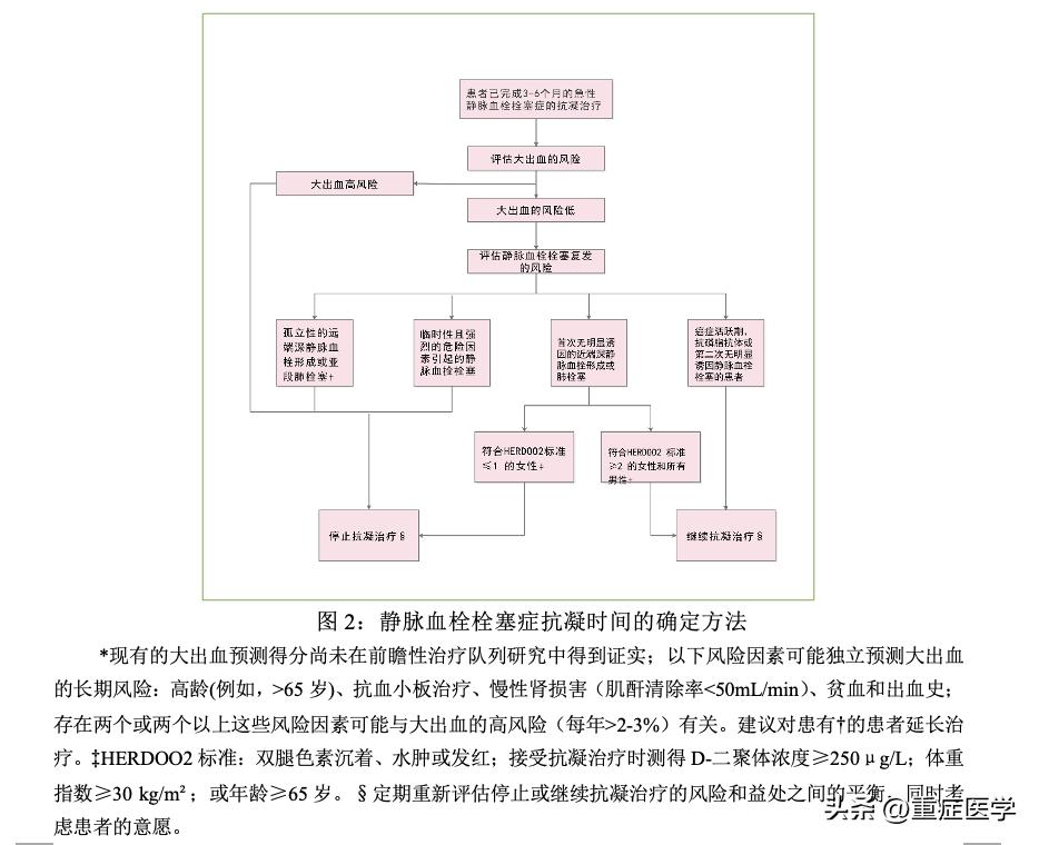 静脉血栓栓塞症相关题库,静脉血栓栓塞症英文