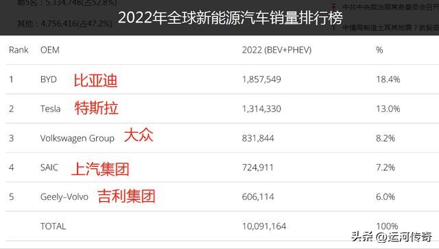 韩国现代集团世界排名,韩国现代集团