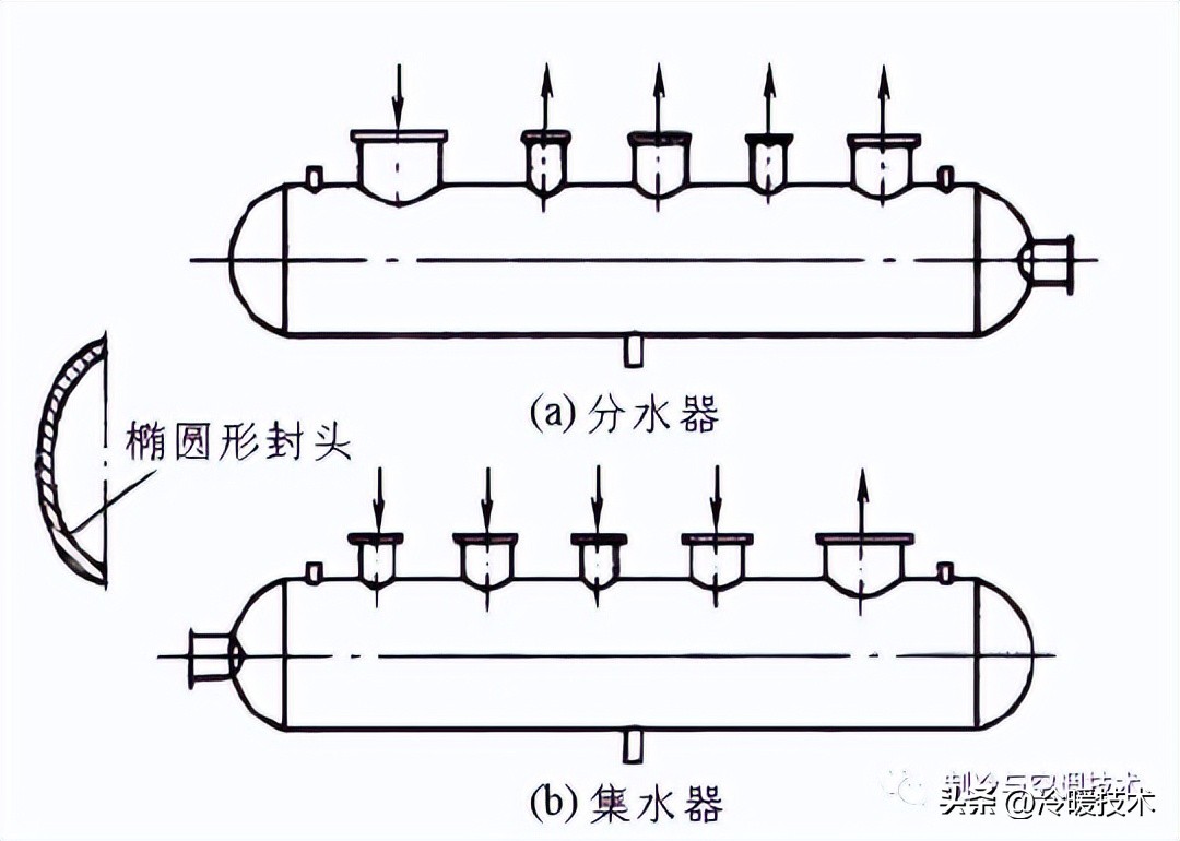 中央空调冷媒水和冷却水与辅助设备