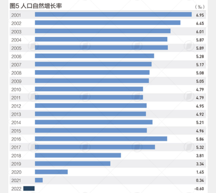 鍑虹敓鐜囧垱鏂颁綆浜哄彛璐熷闀挎垨鎻愬墠,浜哄彛鍑虹敓鐜囪礋澧為暱