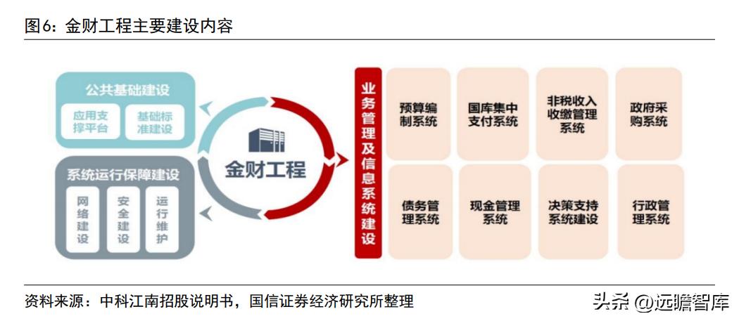 博思软件预算管理一体化,博思软件政府采购