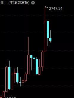 对化工的看法,对化工的简单认识