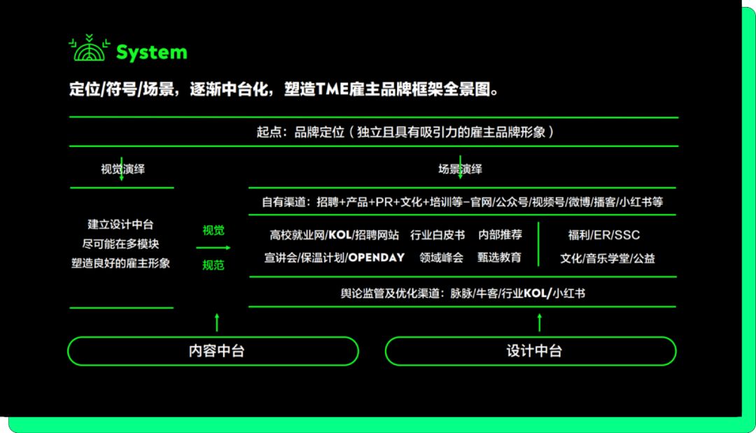 腾讯音乐雇主品牌负责人李宇航：如何从雇主名牌，到雇主品牌？