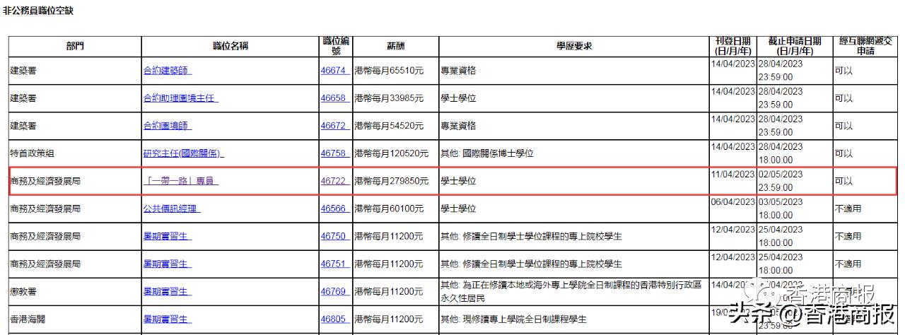 香港招人月薪28万港元,香港招人月薪150000