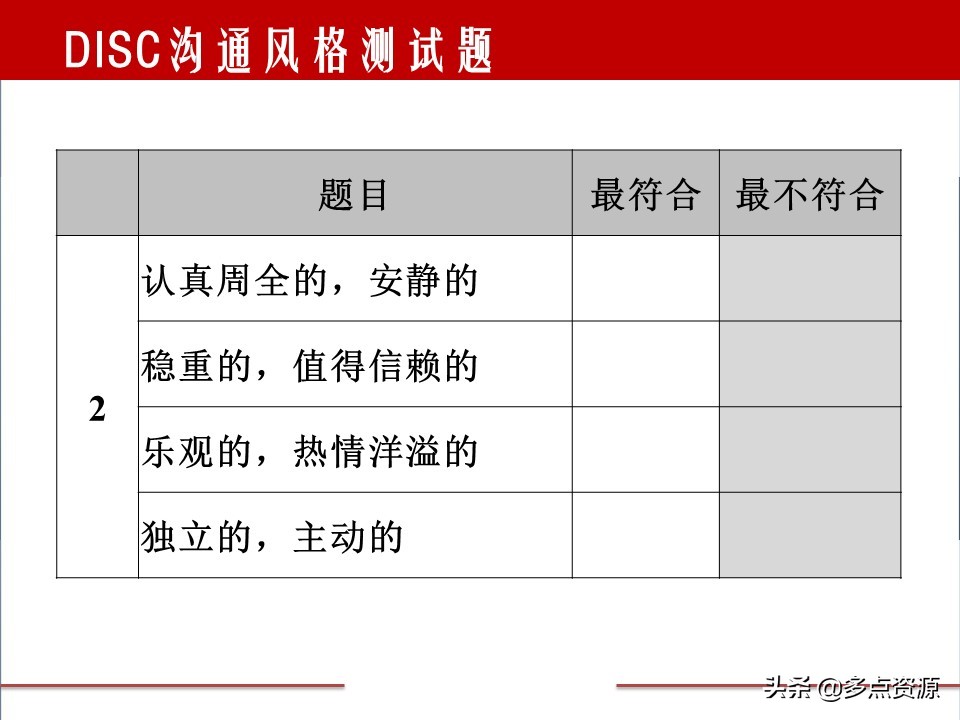 disc案例分析,disc行为测试