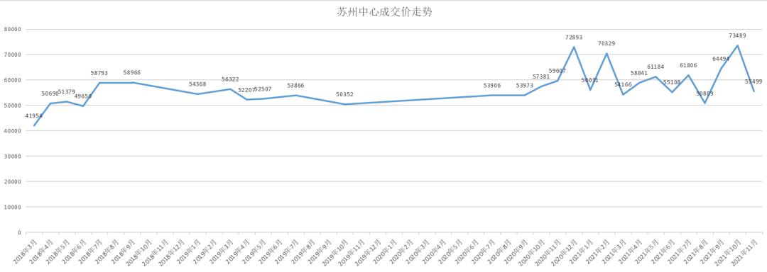 苏州最新成交记录,苏州24年成交数据