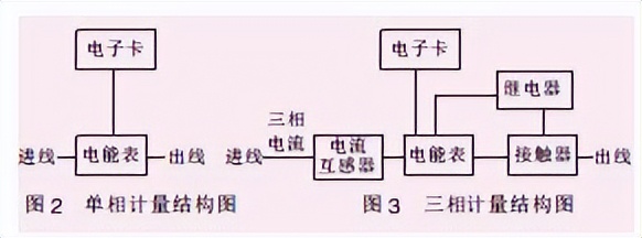 安科瑞预付费售电系统操作,安科瑞预付费售电管理系统